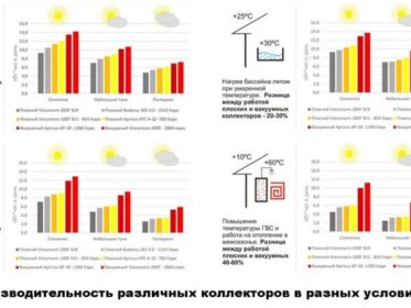 Сонячні системи нагріву води