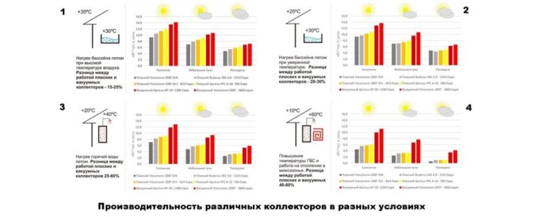 Сонячні системи нагріву води