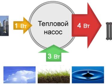 Теплові насоси