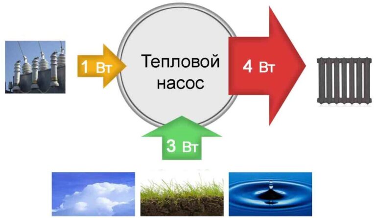 Теплові насоси