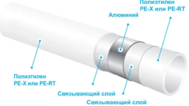 Склад металопластикової труби