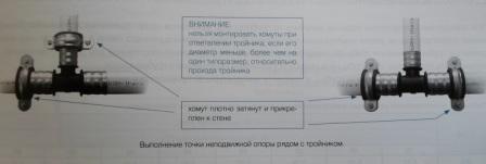 Фіксація труб